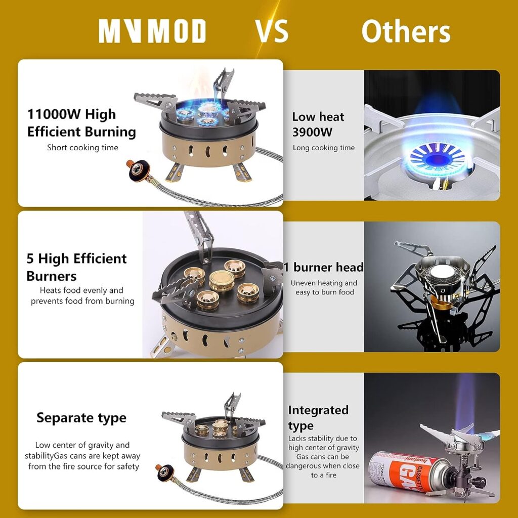 MVMOD Camping Stove, 11000W Backpacking Stoves Windproof Design Gas Stove, Portable Mini Camping Stove Stainless Steel Backpack Stove, Propane Butane Stove for Outdoor Hiking Picnic Emergency Stove
